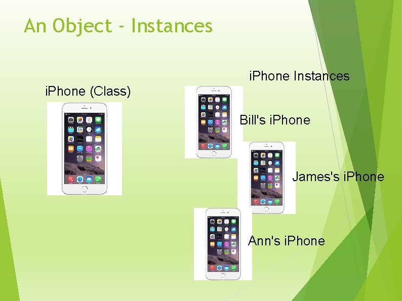 An Object - Instances i. Phone (Class) Bill's i. Phone James's i. Phone Ann's