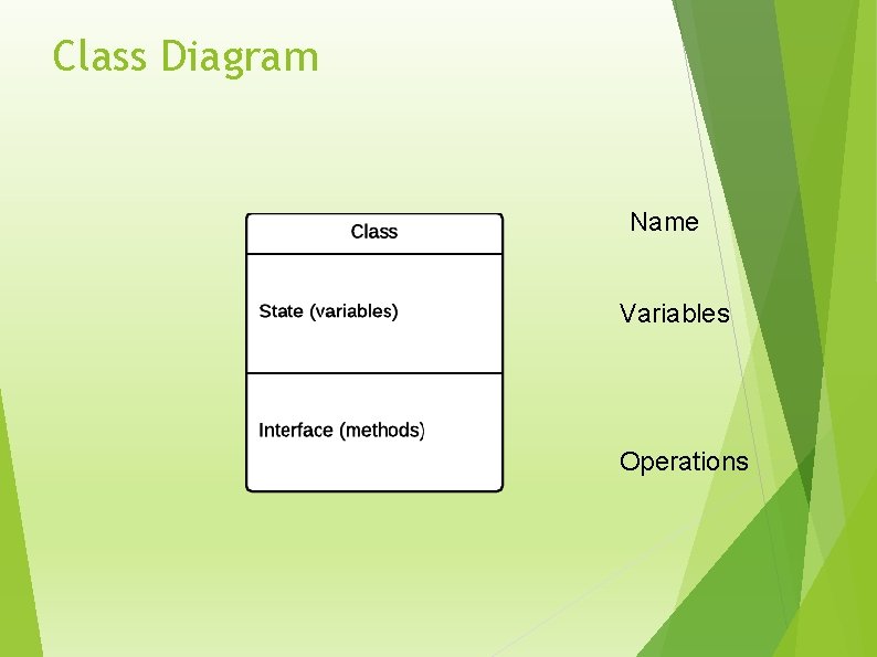 Class Diagram Name Variables Operations 