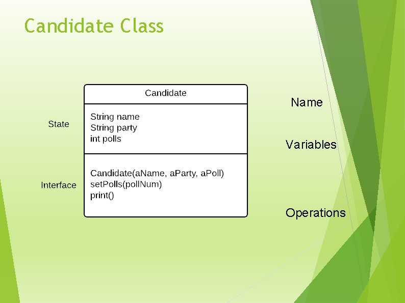 Candidate Class Name Variables Operations 