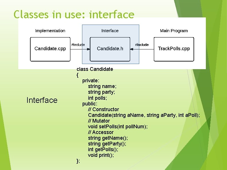 Classes in use: interface Interface class Candidate { private: string name; string party; int