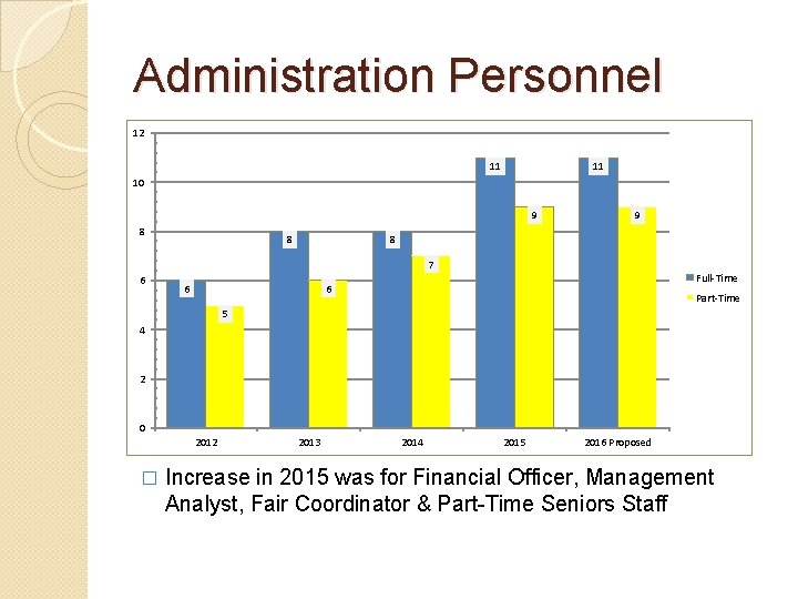 Administration Personnel 12 11 11 10 9 8 8 9 8 7 6 6