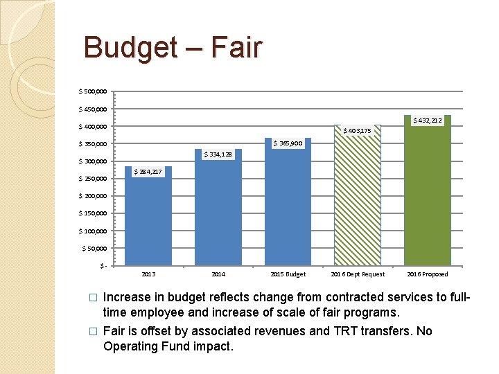 Budget – Fair $ 500, 000 $ 450, 000 $ 432, 212 $ 400,