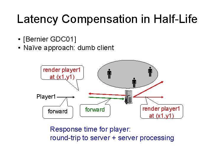 Latency Compensation in Half-Life • [Bernier GDC 01] • Naïve approach: dumb client render