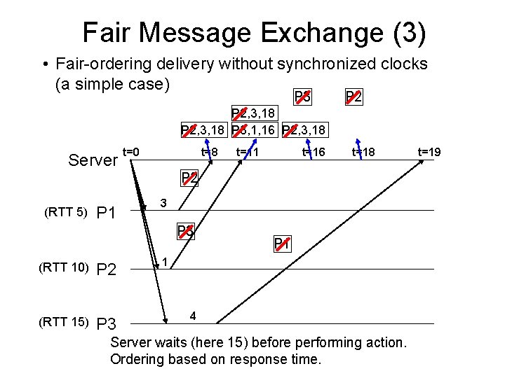 Fair Message Exchange (3) • Fair-ordering delivery without synchronized clocks (a simple case) P