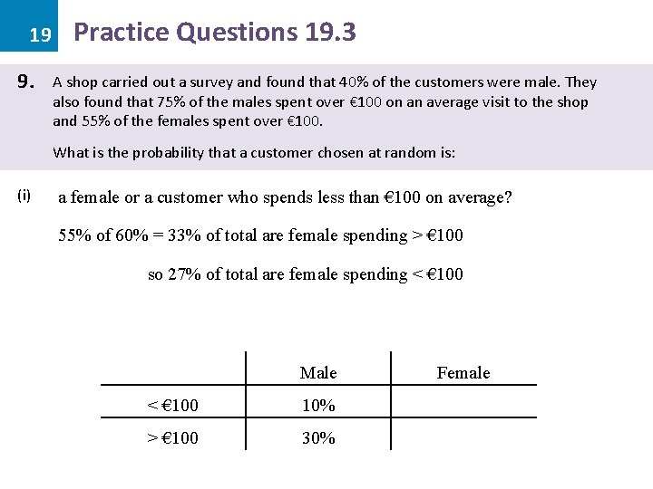 19 9. Practice Questions 19. 3 A shop carried out a survey and found