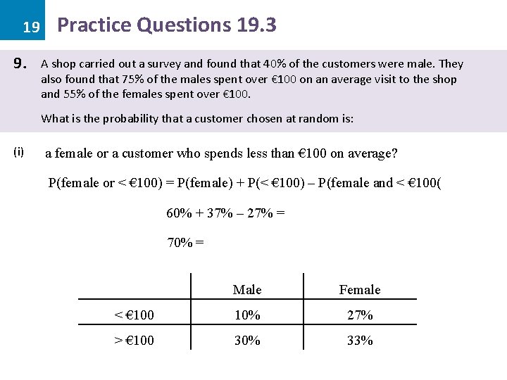 19 9. Practice Questions 19. 3 A shop carried out a survey and found