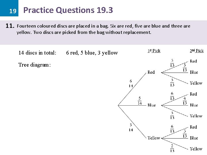 19 11. Practice Questions 19. 3 Fourteen coloured discs are placed in a bag.