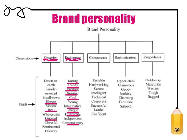 Brand personality 