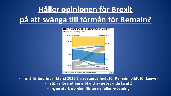 Håller opinionen för Brexit på att svänga till förmån för Remain? - små förändringar