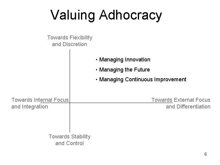 Valuing Adhocracy Towards Flexibility and Discretion • Managing Innovation • Managing the Future •