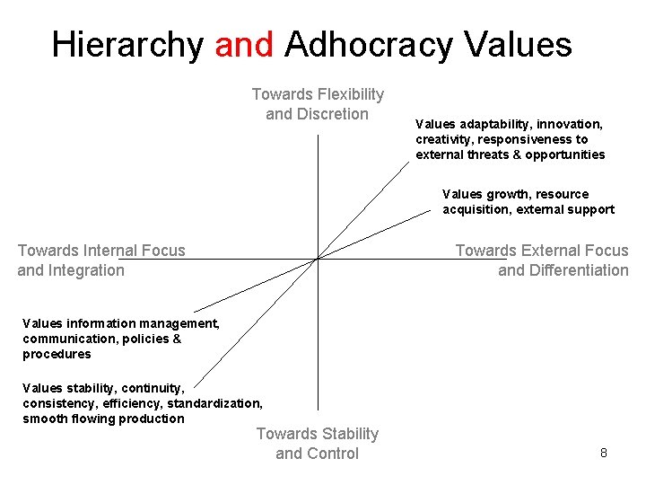 Hierarchy and Adhocracy Values Towards Flexibility and Discretion Values adaptability, innovation, creativity, responsiveness to