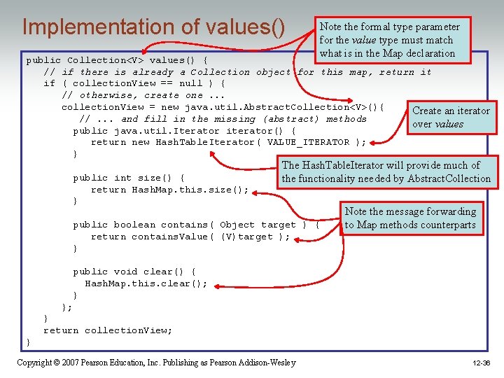 Implementation of values() Note the formal type parameter for the value type must match