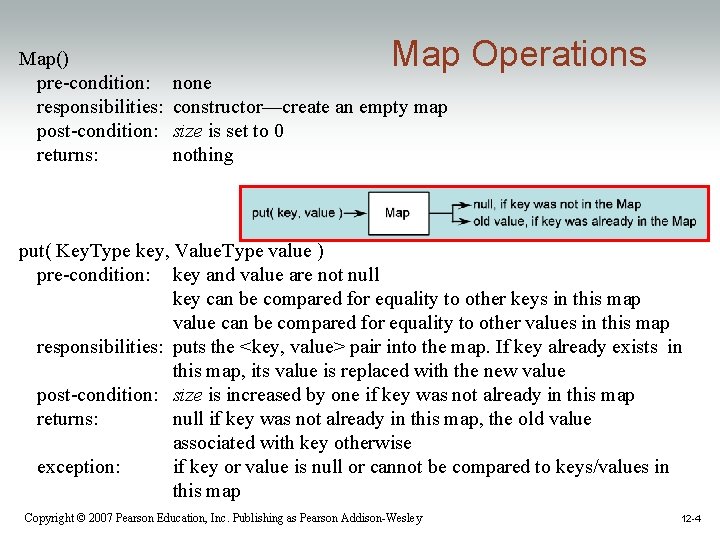 Map() pre-condition: responsibilities: post-condition: returns: Map Operations none constructor—create an empty map size is Map() pre-condition: responsibilities: post-condition: returns: Map Operations none constructor—create an empty map size is