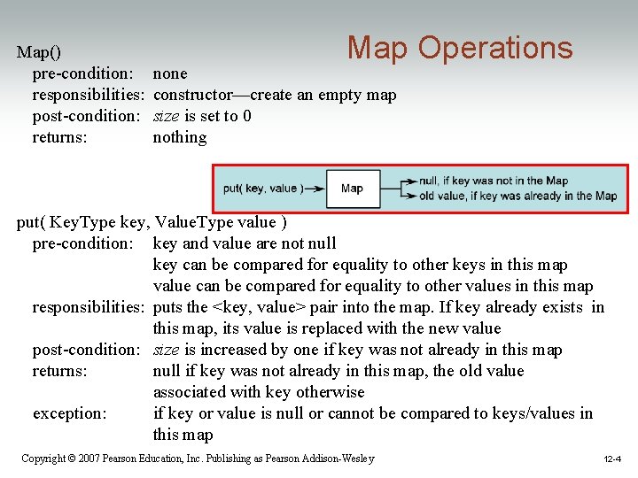 Map() pre-condition: responsibilities: post-condition: returns: Map Operations none constructor—create an empty map size is