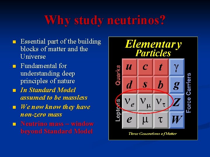 Why study neutrinos? n n n Essential part of the building blocks of matter