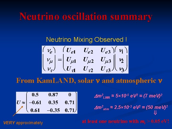 Neutrino oscillation summary Neutrino Mixing Observed ! From Kam. LAND, solar n and atmospheric