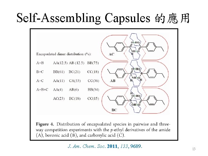 Self-Assembling Capsules 的應用 J. Am. Chem. Soc. 2011, 133, 9689. 13 