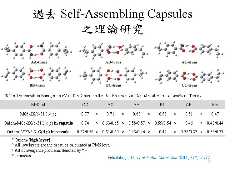 過去 Self-Assembling Capsules 之理論研究 Table. Dimerization Energies in e. V of the Dimers in