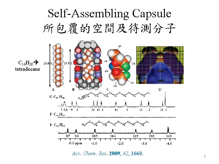 Self-Assembling Capsule 所包覆的空間及待測分子 C 14 H 30 tetradecane Acc. Chem. Res. 2009, 42, 1660.