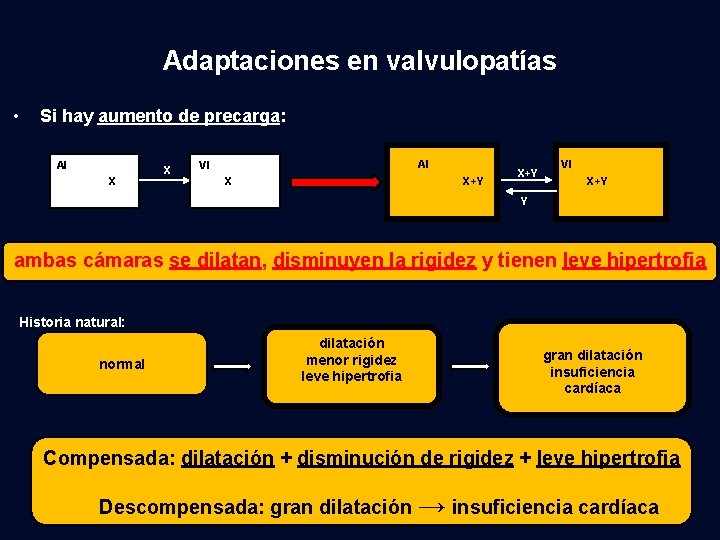 Adaptaciones en valvulopatías • Si hay aumento de precarga: AI X X AI VI