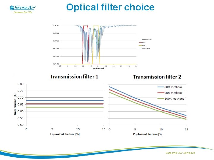 Sensors for Life Optical filter choice Gas and Air Sensors 