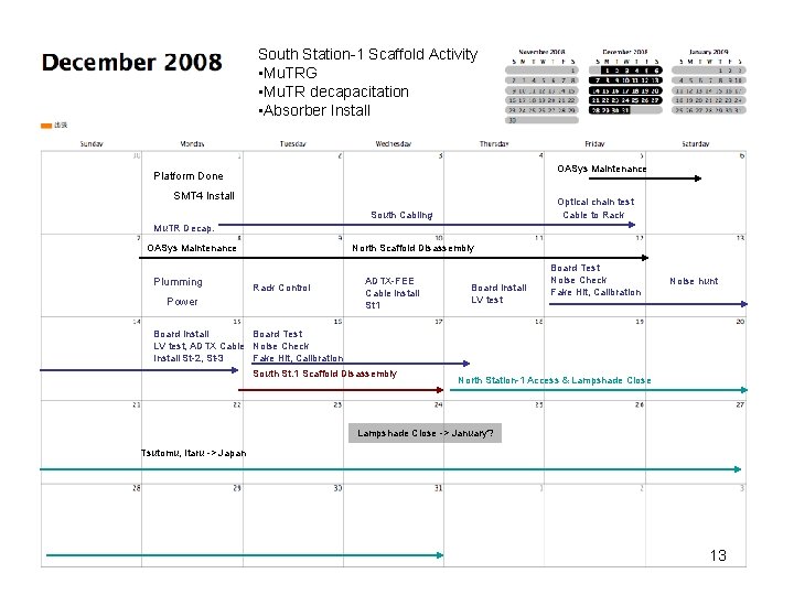 South Station-1 Scaffold Activity • Mu. TRG • Mu. TR decapacitation • Absorber Install