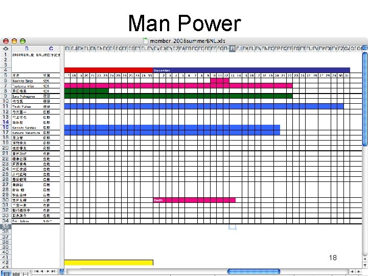 Man Power 18 