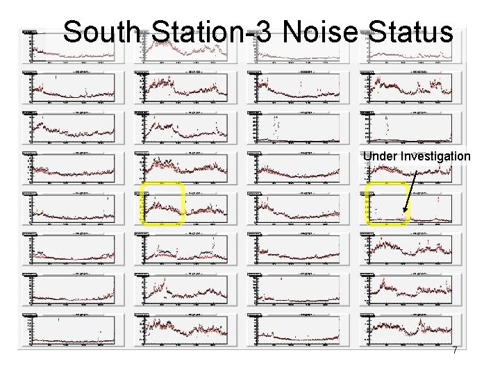 South Station-3 Noise Status Under Investigation 7 