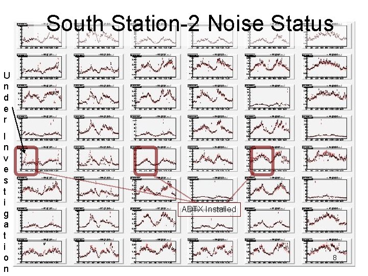 South Station-2 Noise Status U n d e r I n v e s
