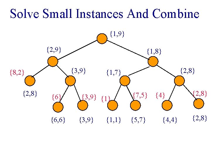 Solve Small Instances And Combine {1, 9} {2, 9} {3, 9} {8, 2} {2,
