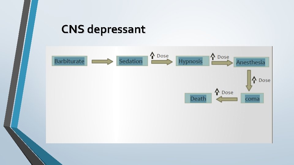CNS depressant 
