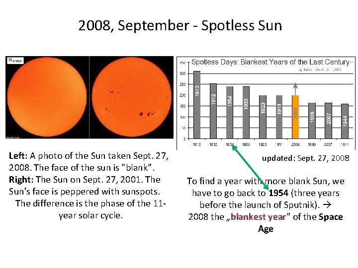 2008, September - Spotless Sun Left: A photo of the Sun taken Sept. 27,