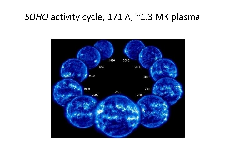 SOHO activity cycle; 171 Å, ~1. 3 MK plasma 