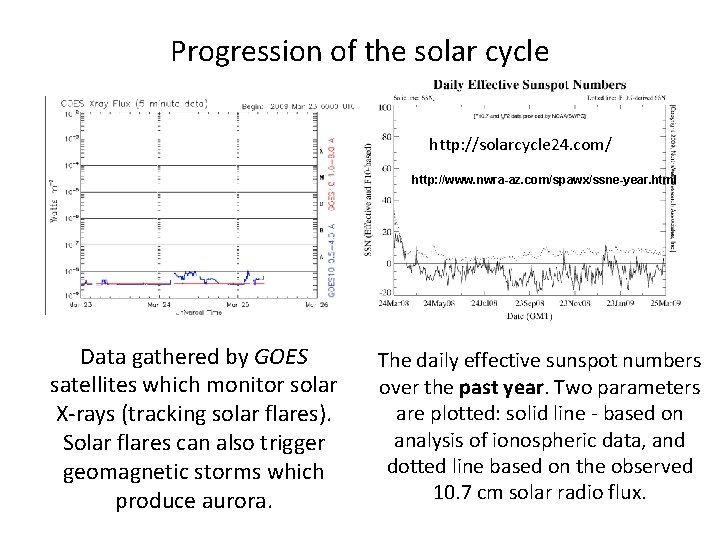 Progression of the solar cycle http: //solarcycle 24. com/ http: //www. nwra-az. com/spawx/ssne-year. html