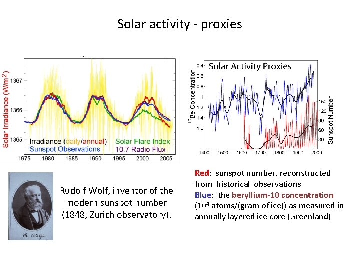 Solar activity - proxies Rudolf Wolf, inventor of the modern sunspot number (1848, Zurich