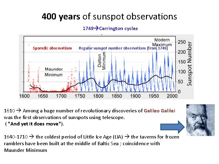 400 years of sunspot observations 1749 Carrington cycles Sporadic observations Regular sunspot number observations