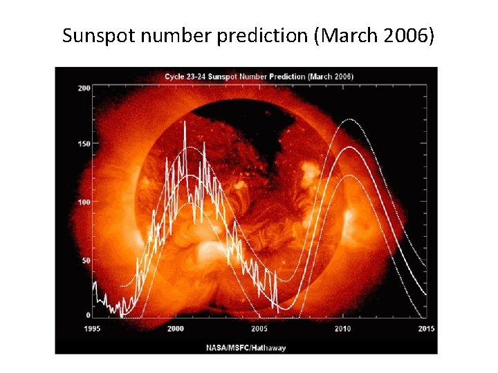 Sunspot number prediction (March 2006) 