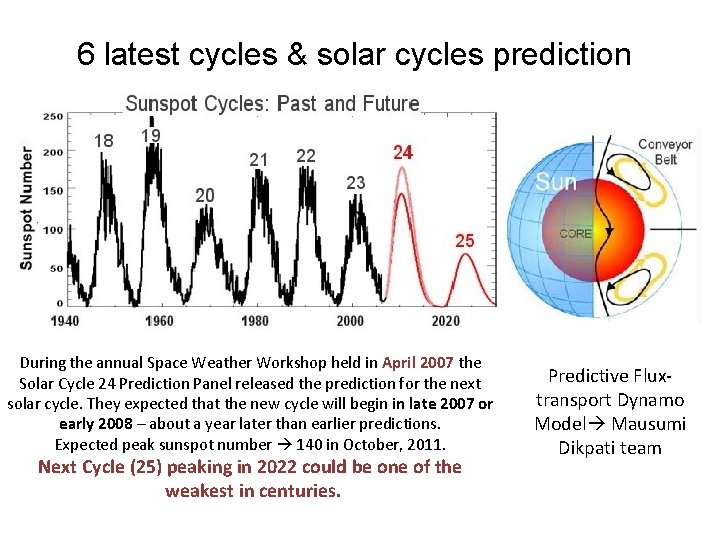 6 latest cycles & solar cycles prediction During the annual Space Weather Workshop held