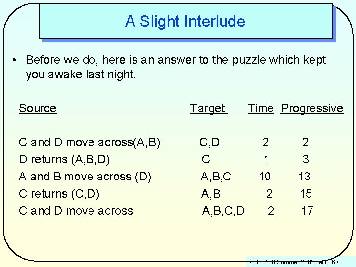 A Slight Interlude • Before we do, here is an answer to the puzzle