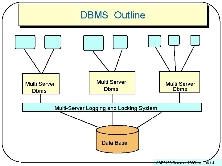 DBMS Outline Multi Server Dbms Multi-Server Logging and Locking System Data Base CSE 3180