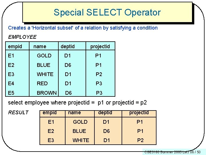 Special SELECT Operator Creates a 'Horizontal subset' of a relation by satisfying a condition