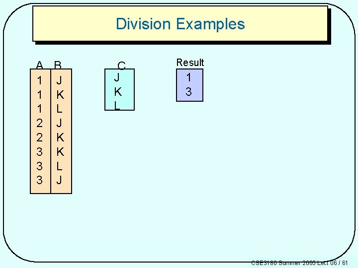 Division Examples A B 1 J 1 K 1 L 2 J 2 K