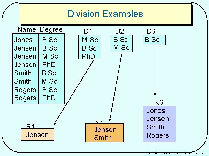 Division Examples Name Jones Jensen Smith Rogers Degree B Sc M Sc Ph. D