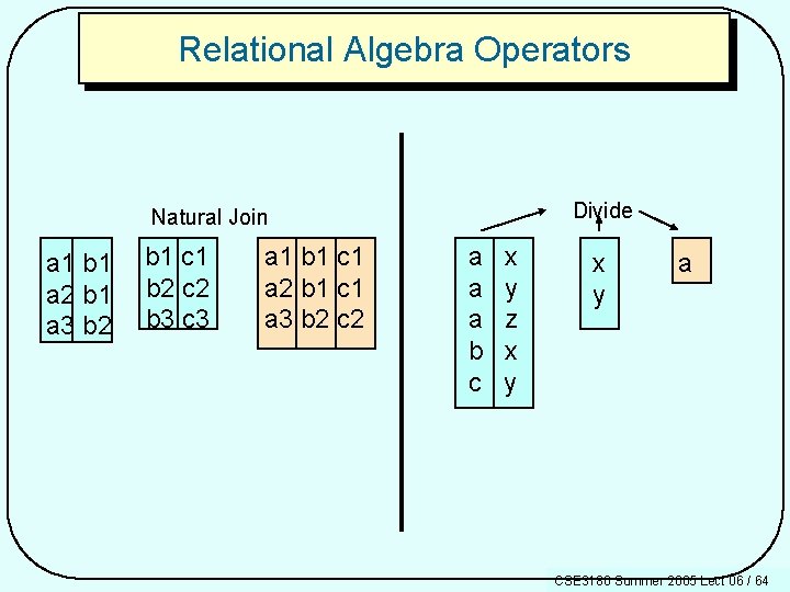 Relational Algebra Operators Divide Natural Join a 1 b 1 a 2 b 1