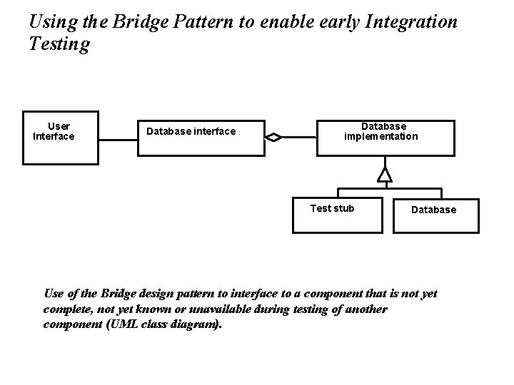 Using the Bridge Pattern to enable early Integration Testing User Interface Database implementation Test
