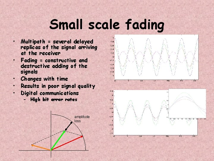 Small scale fading • • • Multipath = several delayed replicas of the signal