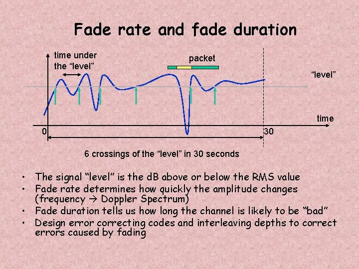 Fade rate and fade duration time under the “level” packet “level” time 0 30