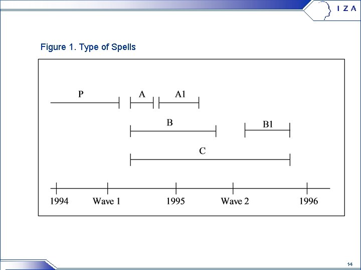 Figure 1. Type of Spells 14 