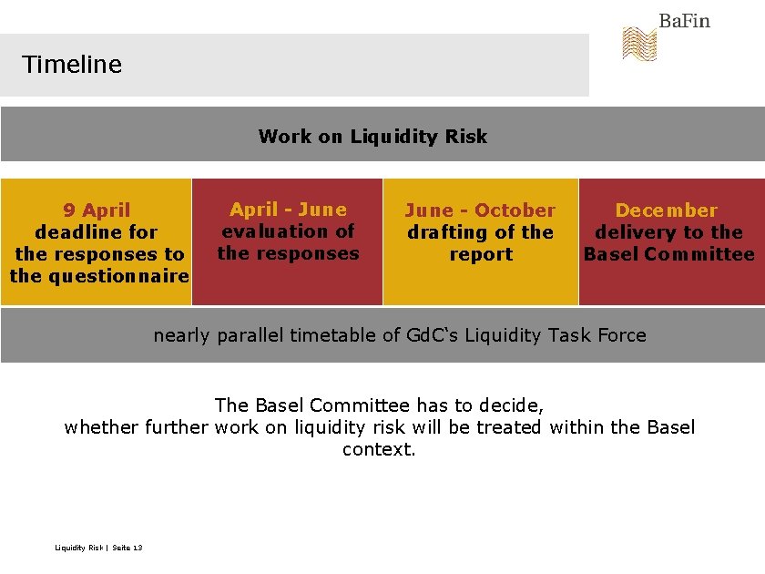 Timeline Work on Liquidity Risk 9 April deadline for the responses to the questionnaire