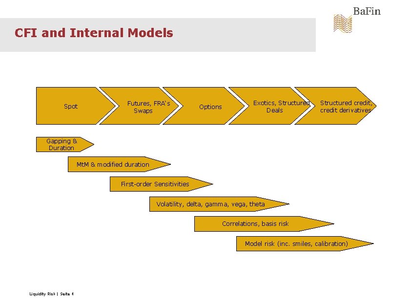 CFI and Internal Models Spot Futures, FRA‘s Swaps Options Exotics, Structured Deals Structured credit,